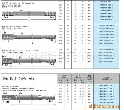 供應(yīng)三山深孔螺紋釬具——鑿巖釬具選購(gòu)指南與廠家推薦