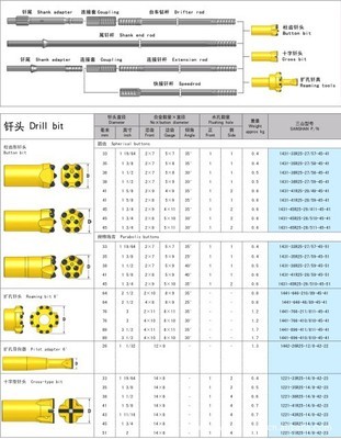 高效開采利器 山東鑿巖釬具38MM球齒釬頭優(yōu)勢(shì)解析